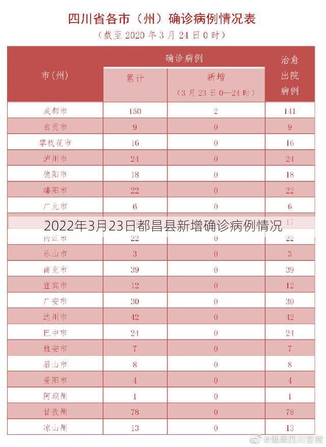 2022年3月23日都昌县新增确诊病例情况