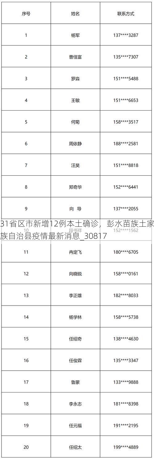 31省区市新增12例本土确诊，彭水苗族土家族自治县疫情最新消息_30817