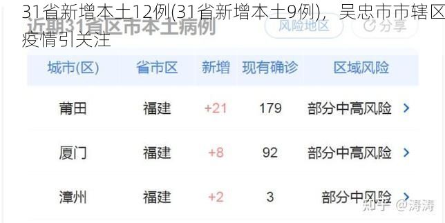 31省新增本土12例(31省新增本土9例)，吴忠市市辖区疫情引关注