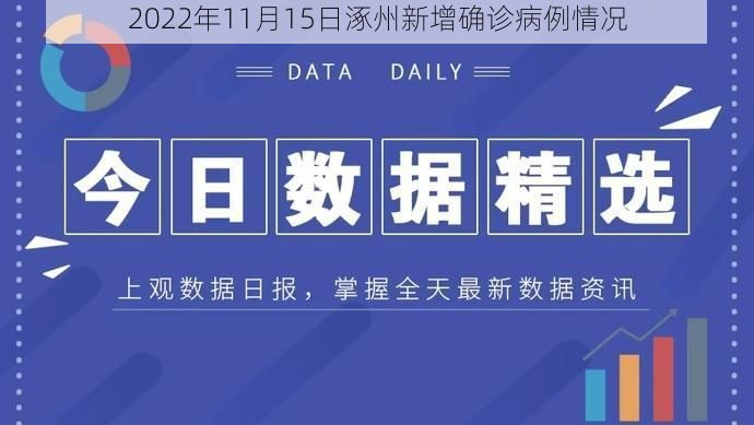 2022年11月15日涿州新增确诊病例情况