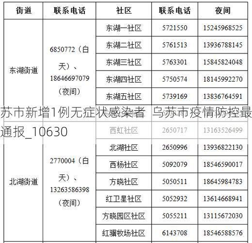 乌苏市新增1例无症状感染者  乌苏市疫情防控最新通报_10630