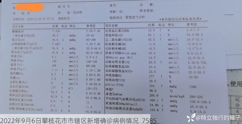 2022年9月6日攀枝花市市辖区新增确诊病例情况_7585