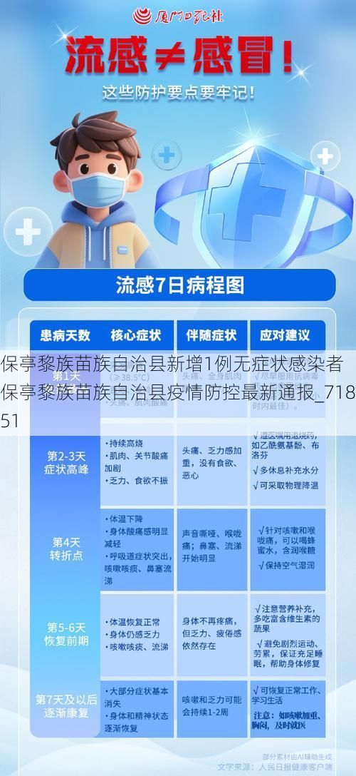 保亭黎族苗族自治县新增1例无症状感染者  保亭黎族苗族自治县疫情防控最新通报_71851