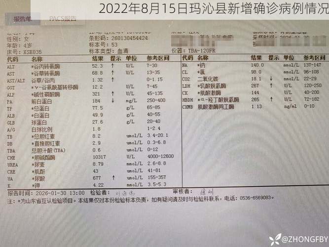 2022年8月15日玛沁县新增确诊病例情况