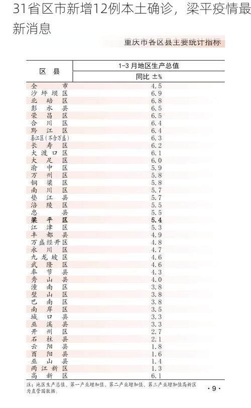 31省区市新增12例本土确诊,梁平疫情最新消息