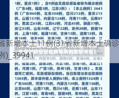 31省新增本土11例(31省新增本土确诊13例)_39941
