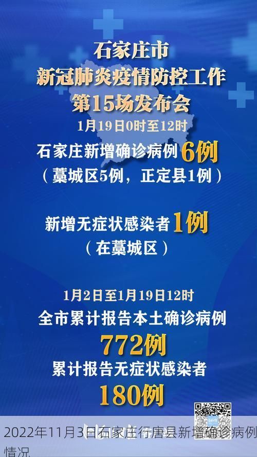 2022年11月3日石家庄行唐县新增确诊病例情况