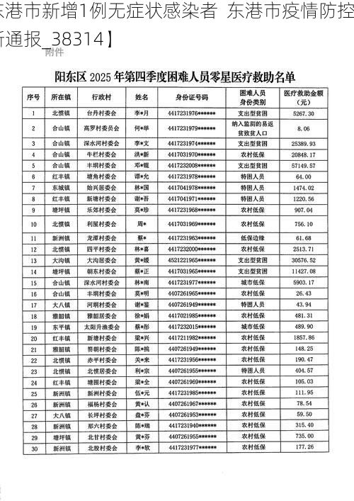 【东港市新增1例无症状感染者  东港市疫情防控最新通报_38314】