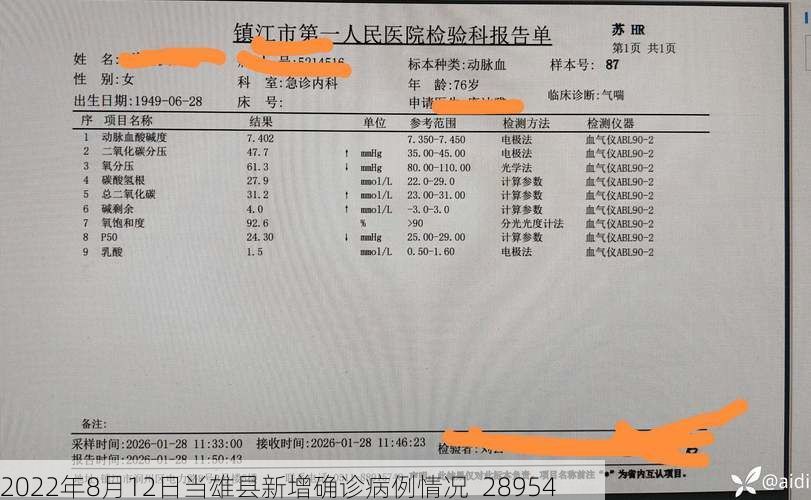 2022年8月12日当雄县新增确诊病例情况_28954