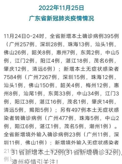 31省新增本土12例(31省新增确诊32例)，漳州疫情引关注！