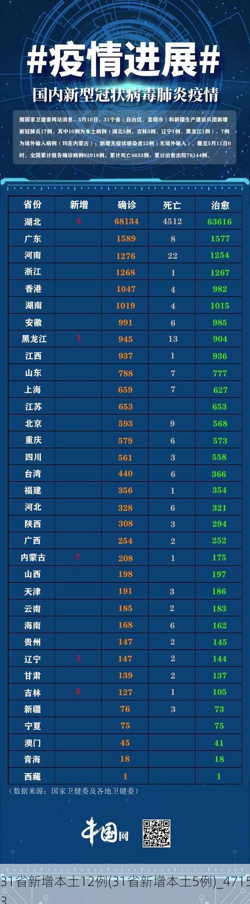 31省新增本土12例(31省新增本土5例)_47153