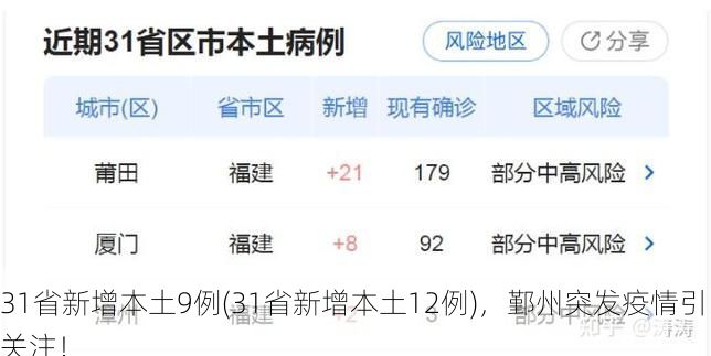 31省新增本土9例(31省新增本土12例)，鄞州突发疫情引关注！