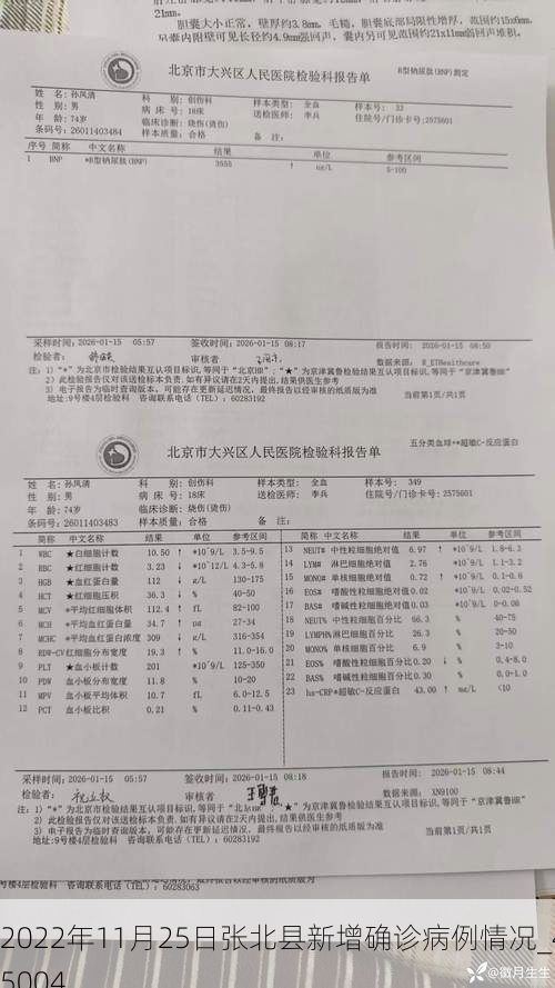 2022年11月25日张北县新增确诊病例情况_45004