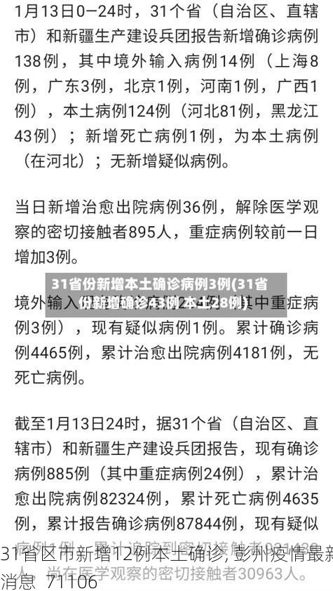 31省区市新增12例本土确诊, 彭州疫情最新消息_71106