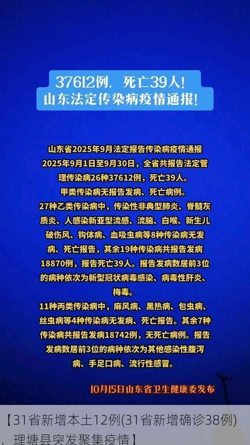【31省新增本土12例(31省新增确诊38例),理塘县突发聚集疫情】