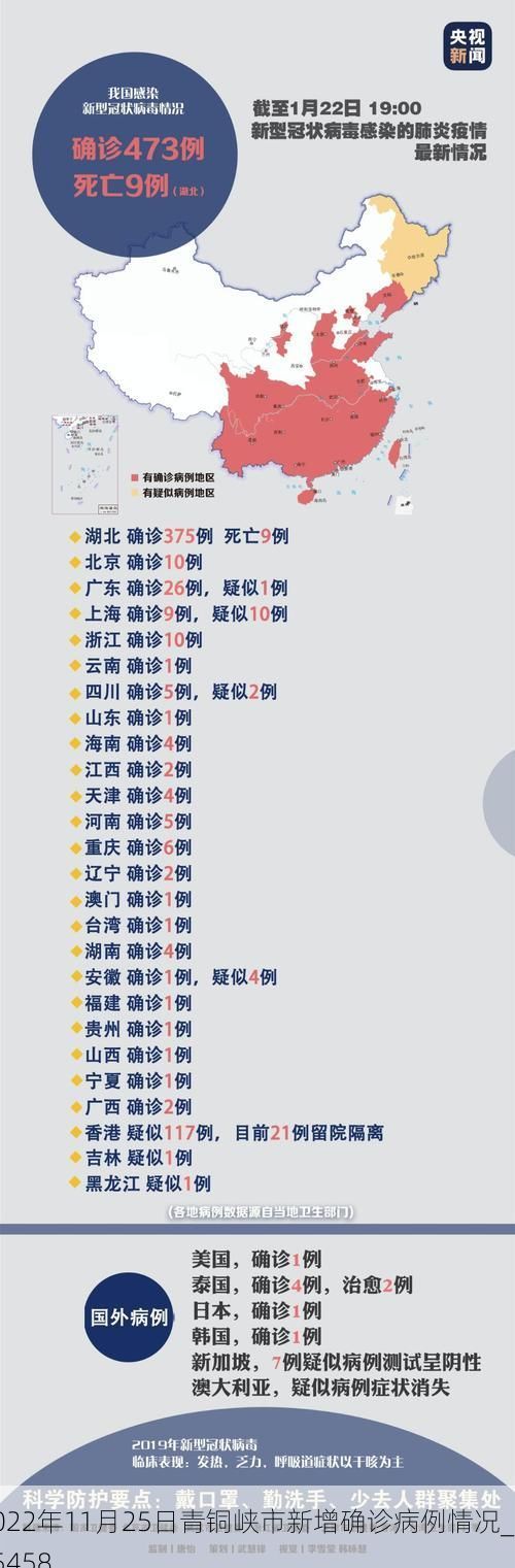 2022年11月25日青铜峡市新增确诊病例情况_45458