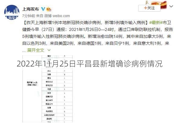 2022年11月25日平昌县新增确诊病例情况
