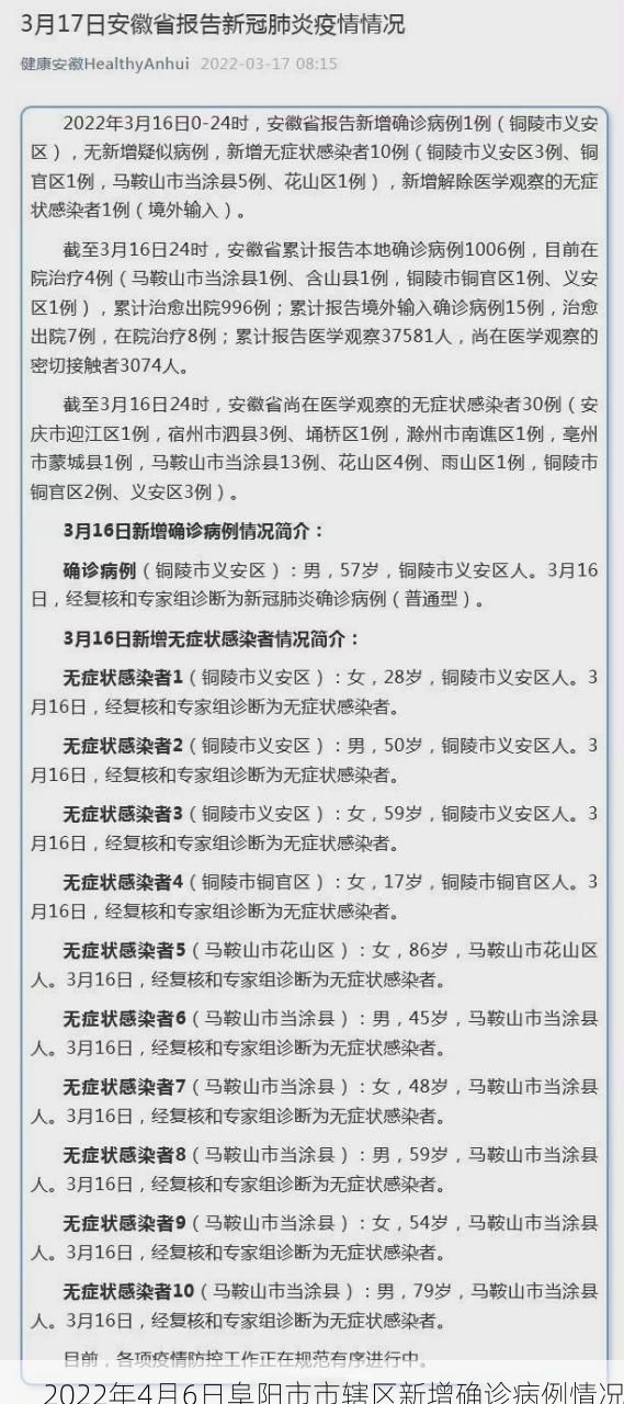 2022年4月6日阜阳市市辖区新增确诊病例情况