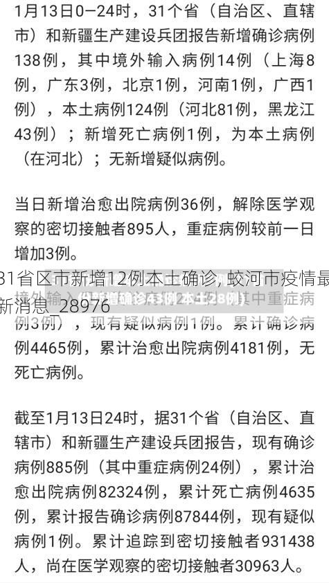 31省区市新增12例本土确诊, 蛟河市疫情最新消息_28976