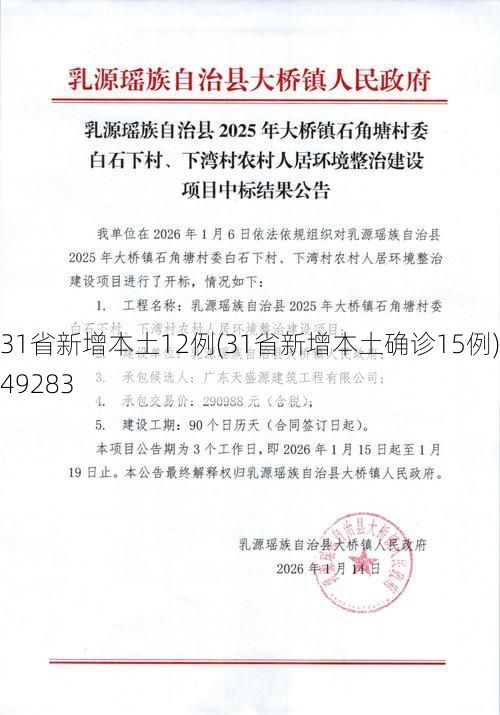 31省新增本土12例(31省新增本土确诊15例)_49283