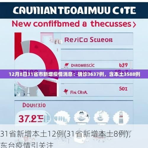 31省新增本土12例(31省新增本土8例)，东台疫情引关注
