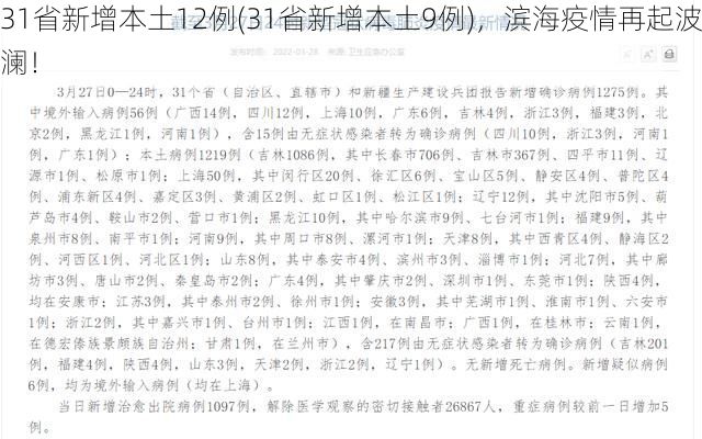 31省新增本土12例(31省新增本土9例)，滨海疫情再起波澜！