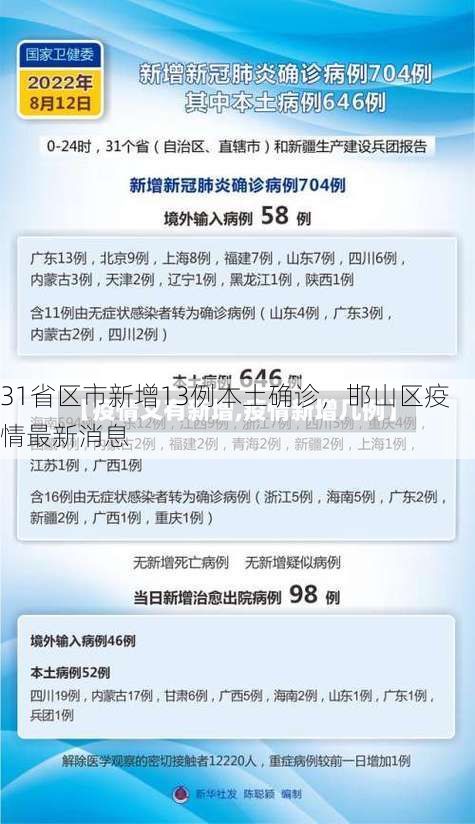 31省区市新增13例本土确诊，邯山区疫情最新消息