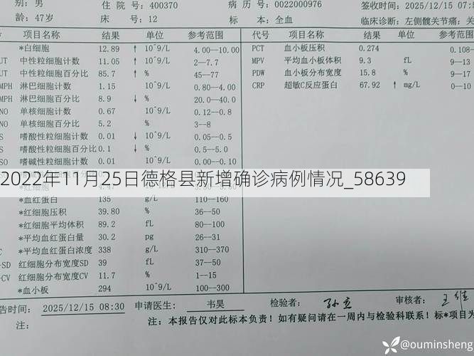 2022年11月25日德格县新增确诊病例情况_58639