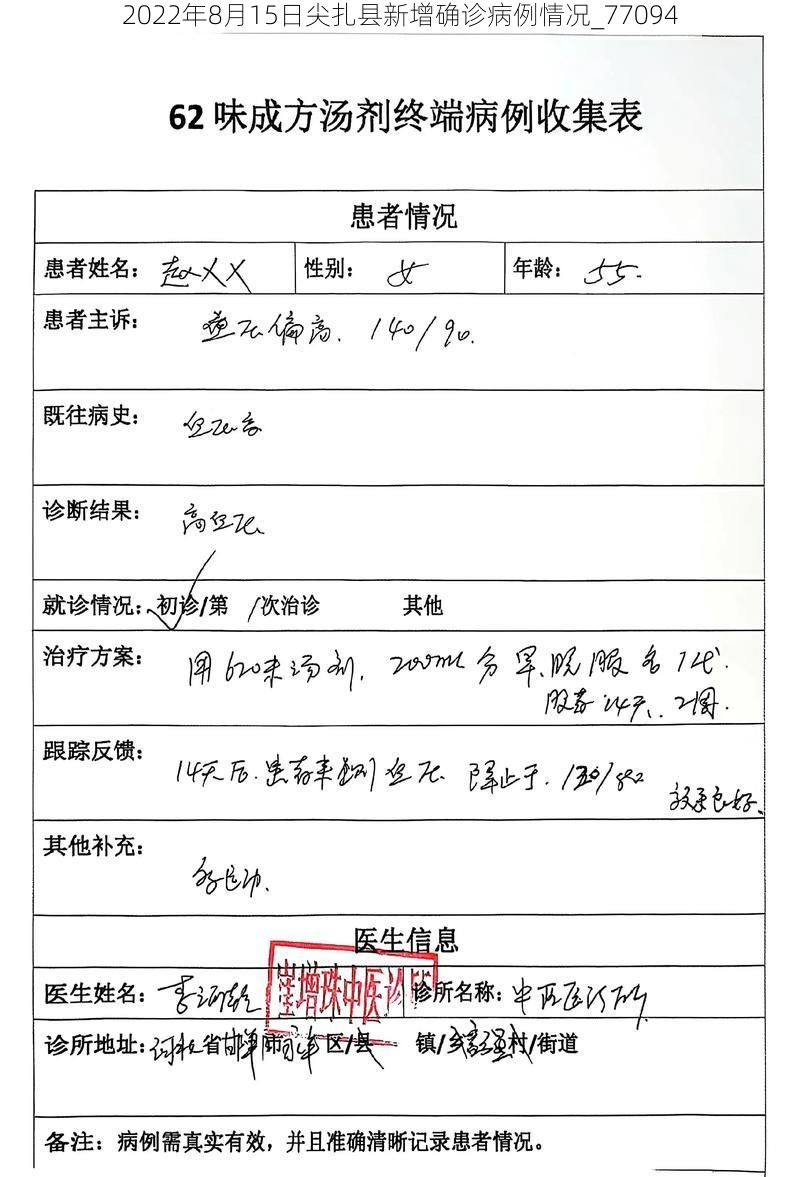 2022年8月15日尖扎县新增确诊病例情况_77094