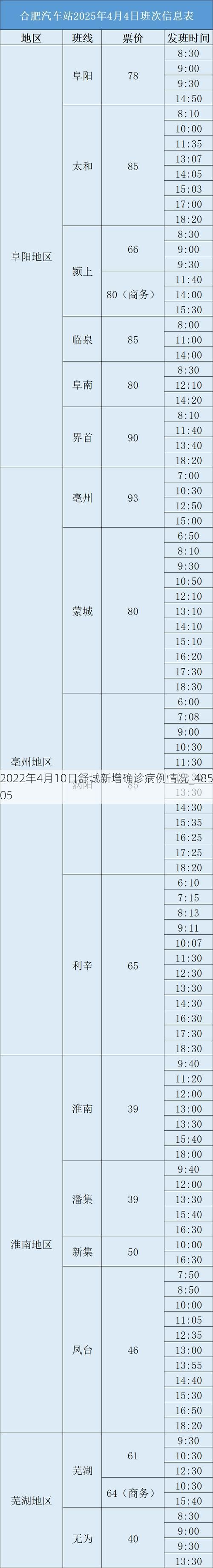 2022年4月10日舒城新增确诊病例情况_48505