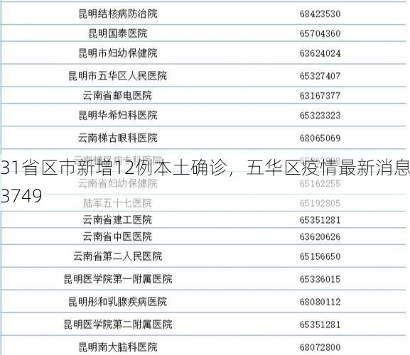 31省区市新增12例本土确诊，五华区疫情最新消息_63749