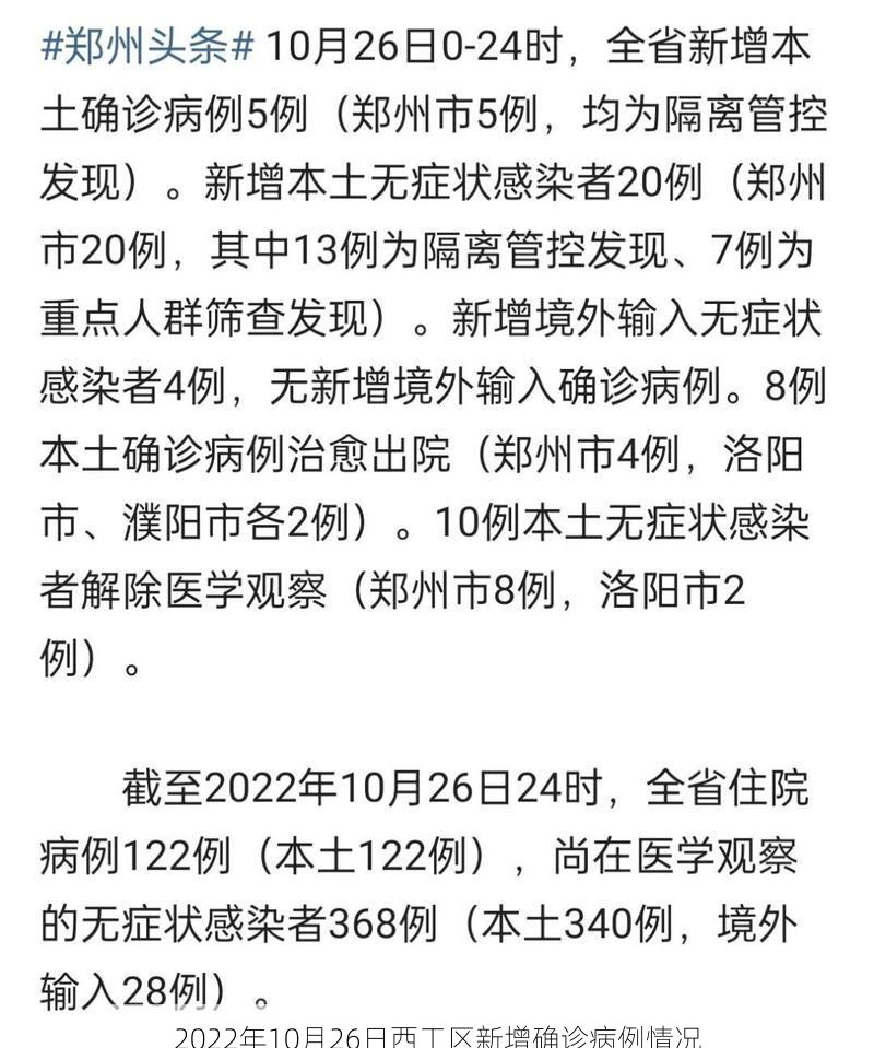2022年10月26日西工区新增确诊病例情况
