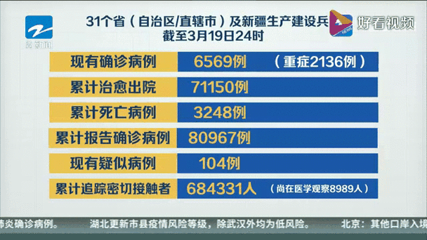 31省区市新增39例本土确诊,城中区疫情最新消息