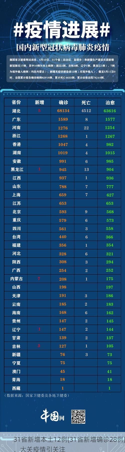 31省新增本土12例(31省新增确诊28例),大关疫情引关注