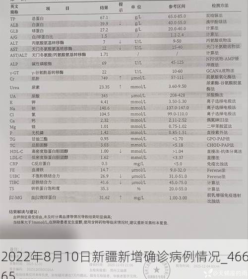 2022年8月10日新疆新增确诊病例情况_46665