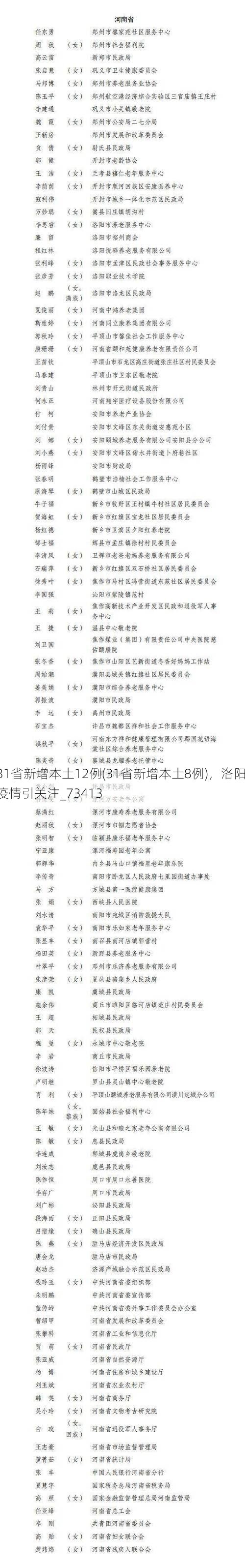 31省新增本土12例(31省新增本土8例),洛阳疫情引关注_73413