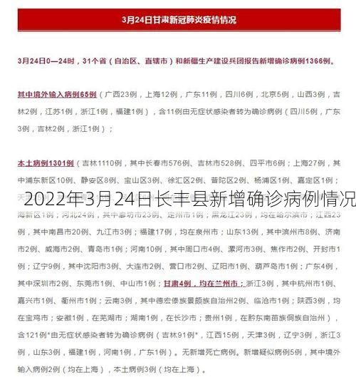 2022年3月24日长丰县新增确诊病例情况
