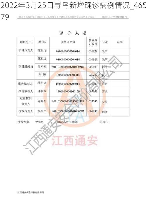 2022年3月25日寻乌新增确诊病例情况_46579