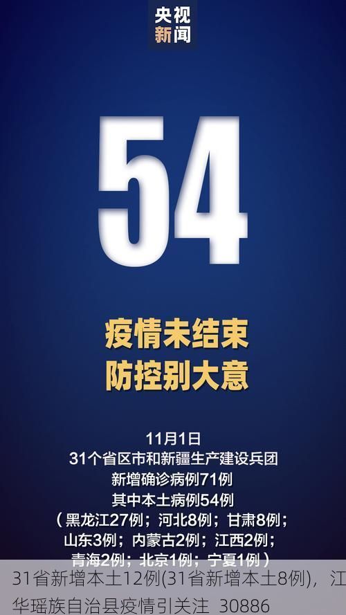 31省新增本土12例(31省新增本土8例)，江华瑶族自治县疫情引关注_30886