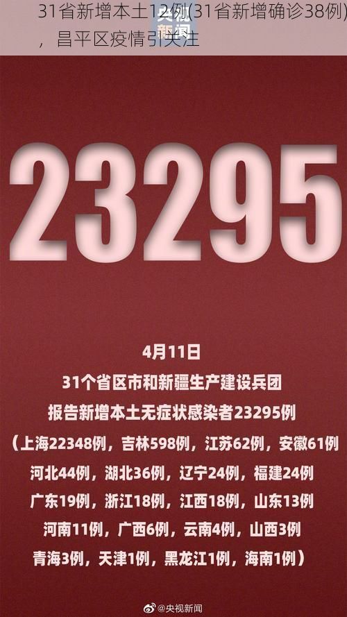 31省新增本土12例(31省新增确诊38例)，昌平区疫情引关注