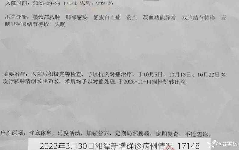 2022年3月30日湘潭新增确诊病例情况_17148