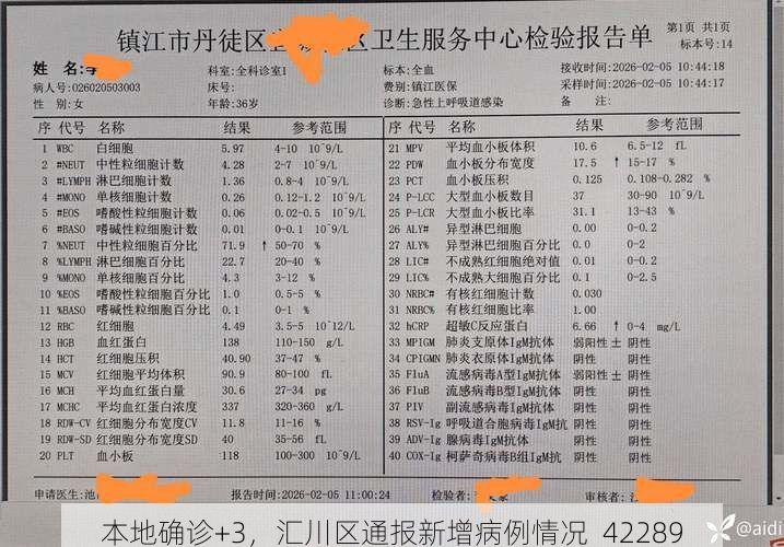本地确诊+3,汇川区通报新增病例情况_42289