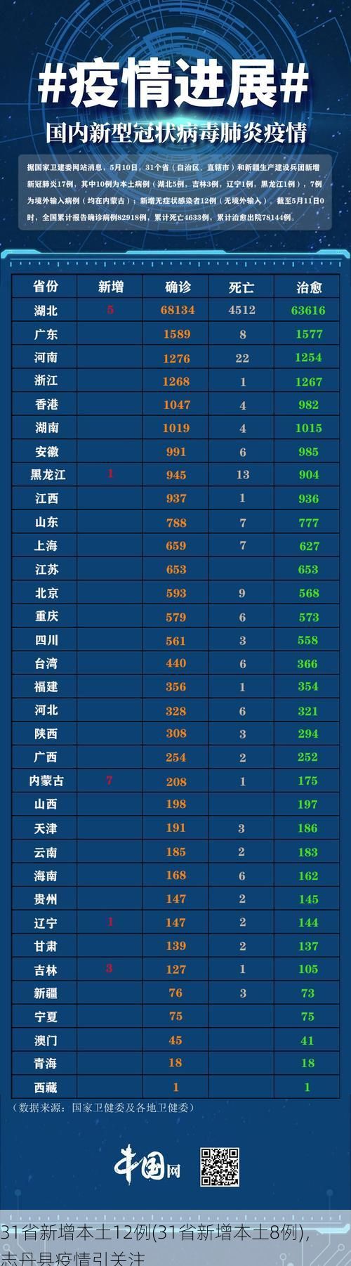 31省新增本土12例(31省新增本土8例),志丹县疫情引关注