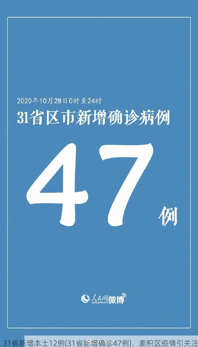31省新增本土12例(31省新增确诊47例)，麦积区疫情引关注