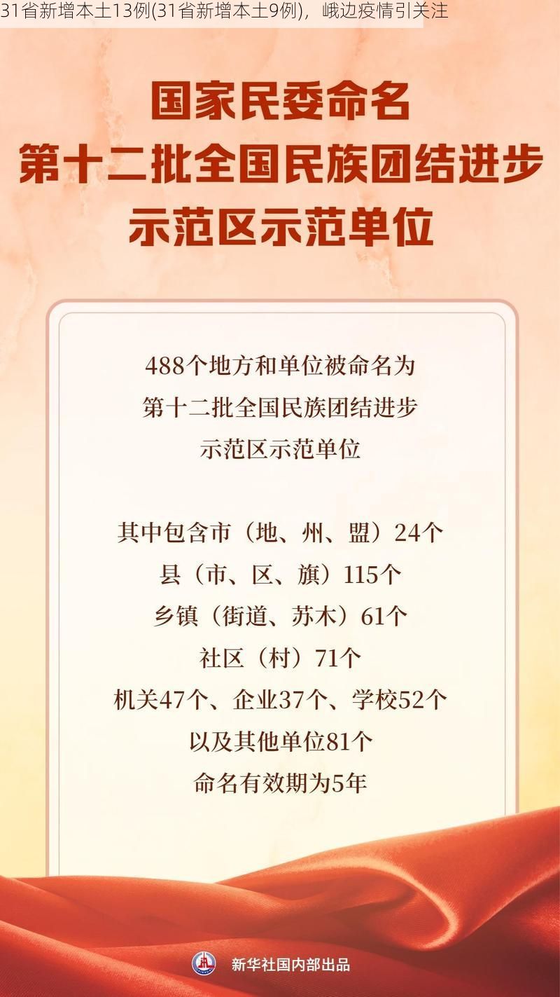 31省新增本土13例(31省新增本土9例)，峨边疫情引关注