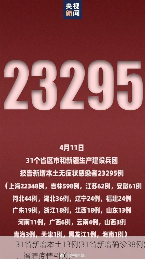 31省新增本土13例(31省新增确诊38例)，福清疫情引关注