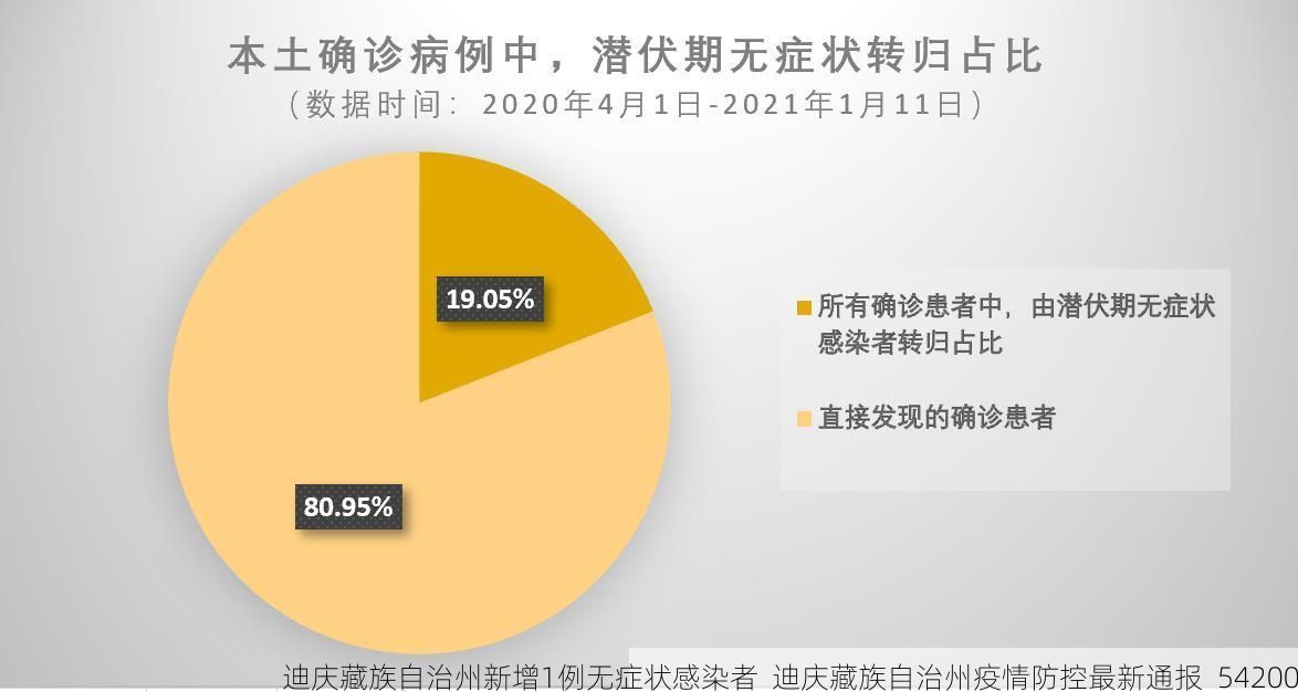 迪庆藏族自治州新增1例无症状感染者 迪庆藏族自治州疫情防控最新通报_54200
