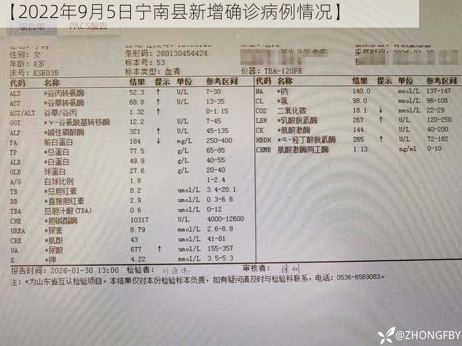 【2022年9月5日宁南县新增确诊病例情况】