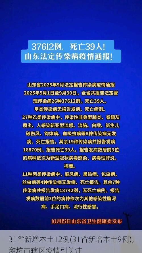 31省新增本土12例(31省新增本土9例),潍坊市辖区疫情引关注