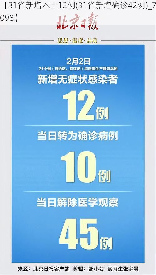 【31省新增本土12例(31省新增确诊42例)_79098】